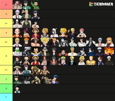 ANIME BATTLE ARENA TIER LIST (JULY 2022 UPDATE) Tier List (Community ...