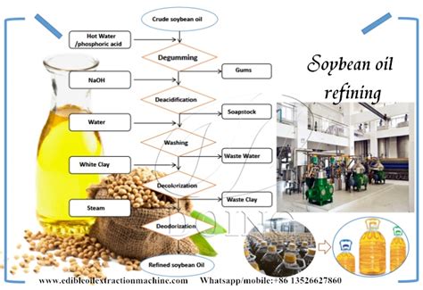 Manufacturer, supplier of Complete set of soybean oil making machine, factory price for sale ...