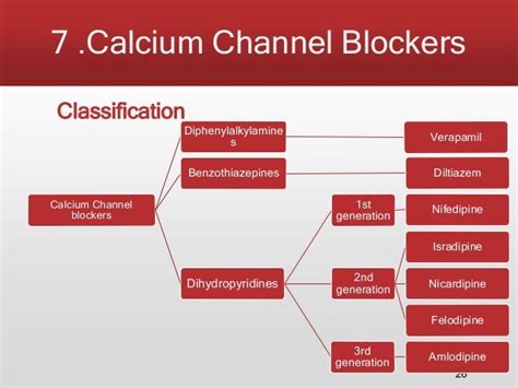 Chi tiết hơn 73 về calcium chanel blocker hay nhất - cdgdbentre.edu.vn