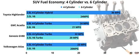 Fuel Economy of Large SUVs – What’s Considered Normal? – GizmoDriver