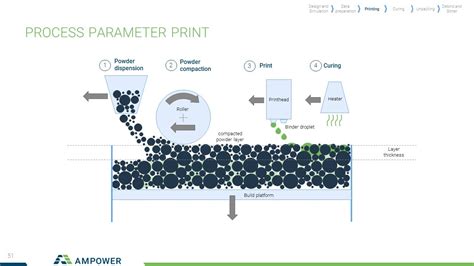 AMPOWER metal Binder Jetting training hands-on with Fraunhofer IAPT