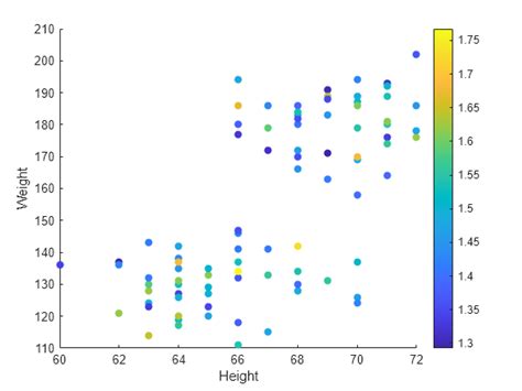 Plots That Support Tables