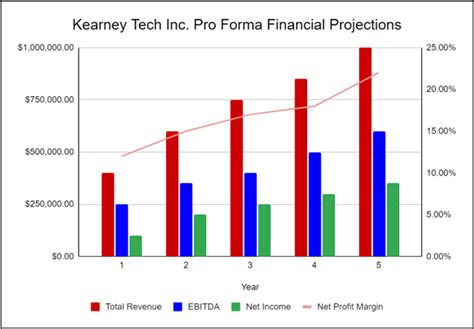 Technology Business Plan Template (2024) - PlanBuildr