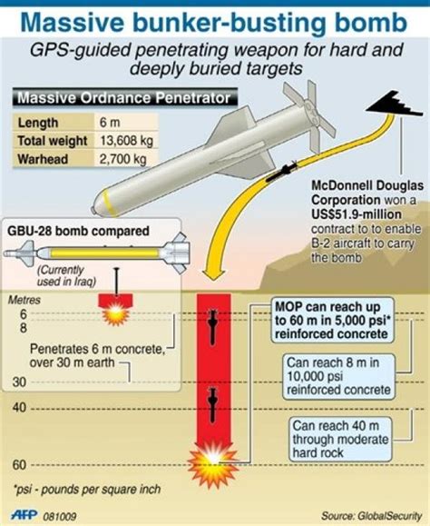 A hundred super ground penetrator bombs might be needed to reach deep ...