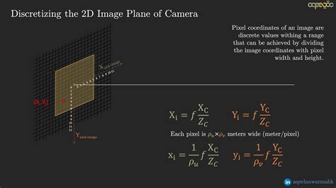 What Are Intrinsic And Extrinsic Camera Parameters In, 40% OFF