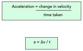 Acceleration Formula Physics