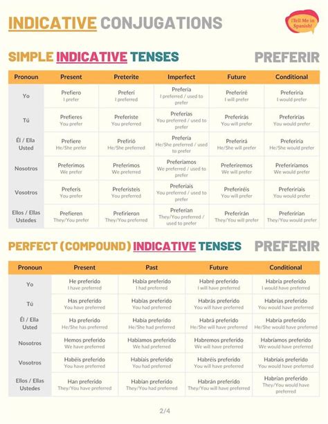 Preferir Conjugation 101: Conjugate Preferir in Spanish