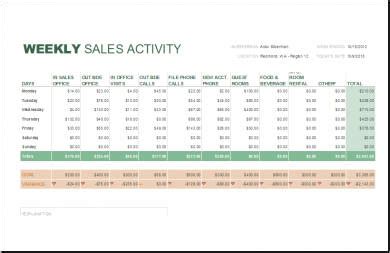 Weekly Sales Activity Report - 9+ Examples, Format, Word, Pdf