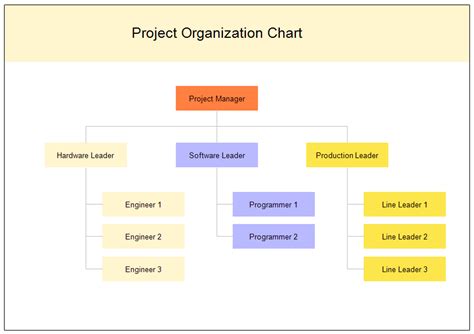 PMGT 502- Effective Communications for Managing Projects