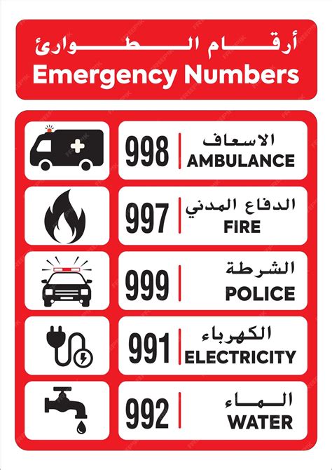 Emergency Numbers Poster