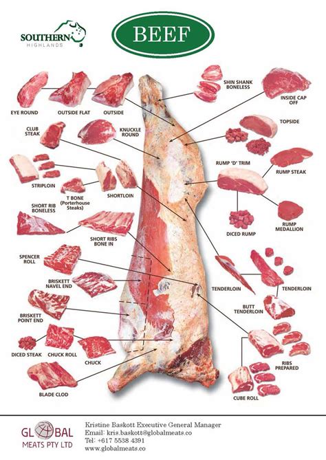 Australian Beef Cuts Chart | Kemele