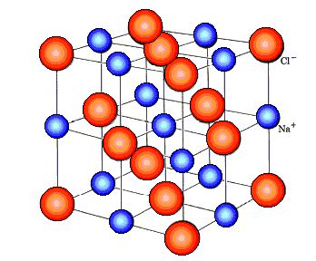 Ionic crystal - CreationWiki, the encyclopedia of creation science