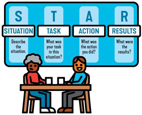 STAR Behavioral Interviews: How to recruit with 5 questions