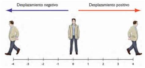 Desplazamiento » Blog de Física