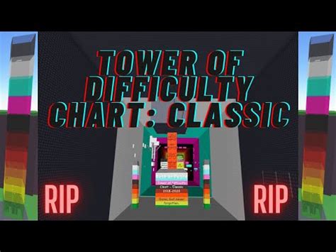 Tower of Difficulty Chart: Classic - YouTube