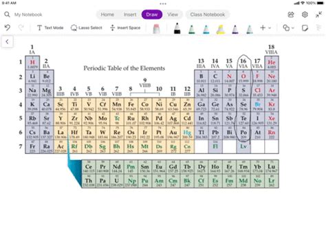 ⏩SOLVED:Consider the anion whose charge is 2^- and whose electron… | Numerade