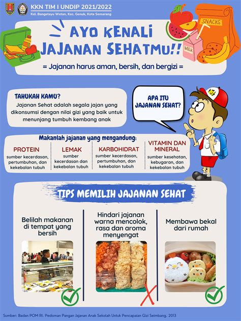 Materi Penyuluhan Jajanan Sehat Untuk Anak Sekolah Ppt Blogmangwahyu ...