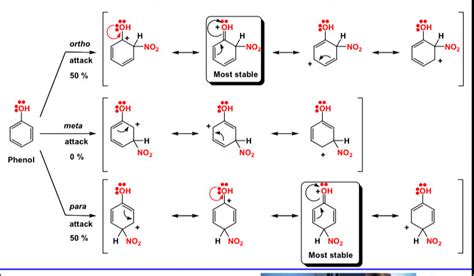 Solved nitration of phenol reaction mechanism giving o, p, m | Chegg.com