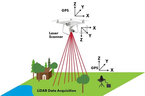 When Do I Need LiDAR? - FlyGuys