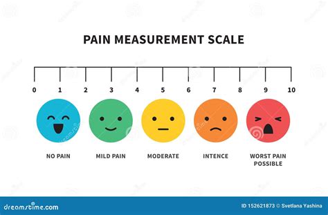 Pain Measurement Emotions Scale. Picking The Correct Mood Speed ...