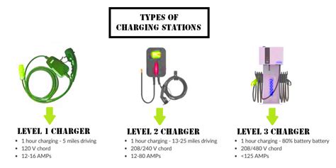 Install Electric Vehicle Charging Station at Home & Residential