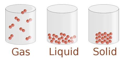 classification types dispersed phase - Overview, Structure, Properties ...