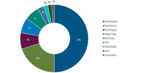 Asset Class Diversification Is Not the Same as Risk Factor ...