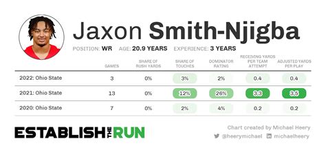 Jaxon Smith-Njigba (WR, Ohio State): Dynasty and NFL Draft Outlook ...