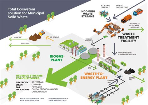 Waste-to-energy solution for municipal waste management - Biovoima