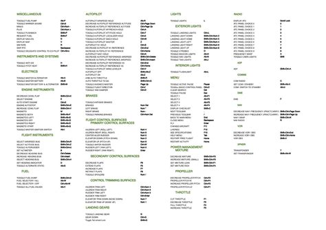 Microsoft Flight Simulator 2020 - Controls/Keyboard Commands