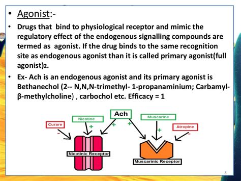 Agonists, partial agonists,