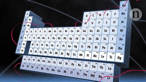 Primo Levi Periodic Table | Elcho Table