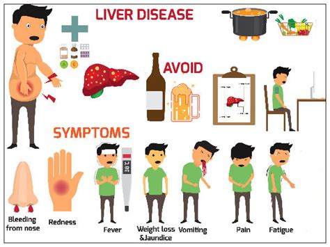 What Causes Pain In The Liver? - Boldsky.com