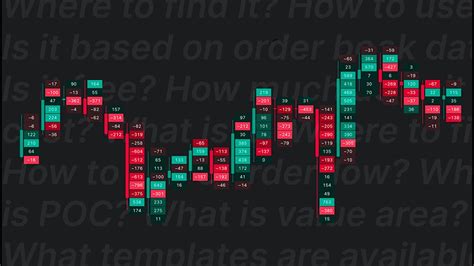 Tradingview Footprint Charts - Everything you need to know in 2 minutes - YouTube