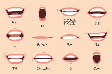 Mouth Sync Talking Mouths Lips For Cartoon Character Animation And ...