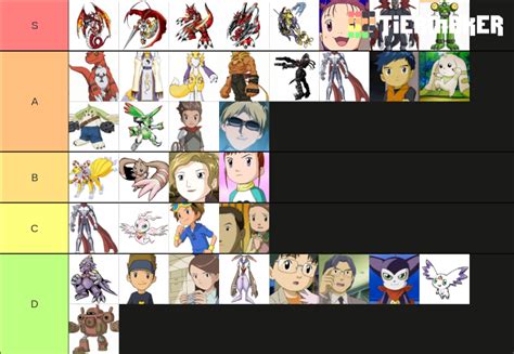 Digimon Tamers Characters Tier List (Community Rankings) - TierMaker