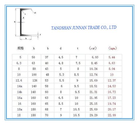 Channel Steel Size 50x25/ Channel Section Steel - Buy Steel Channel,Channel Steel,U Beam Product ...