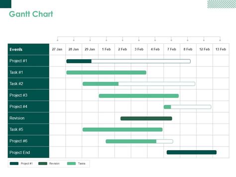 Gantt Chart Marketing Planning Ppt PowerPoint Presentation Slides Diagrams