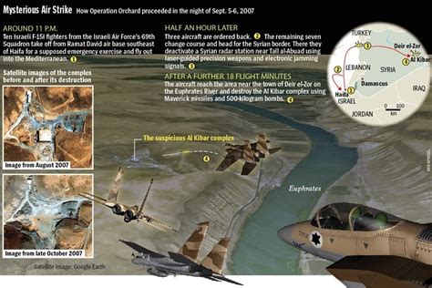 Operation Orchard - The Attack on Syrian Nuclear Reactor