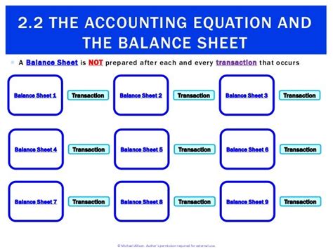 2.2 The Accounting Equation and the Balance Sheet