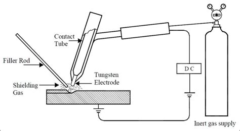 Argon Welding Process