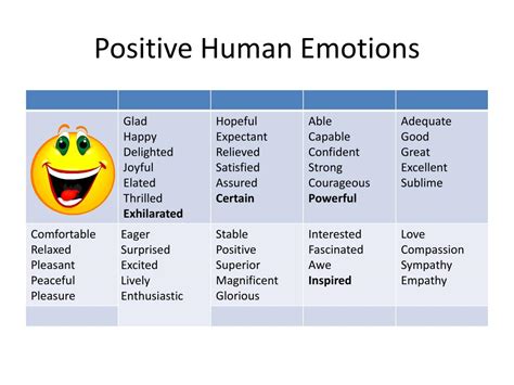 PPT - List of human emotions we can experience PowerPoint Presentation ...