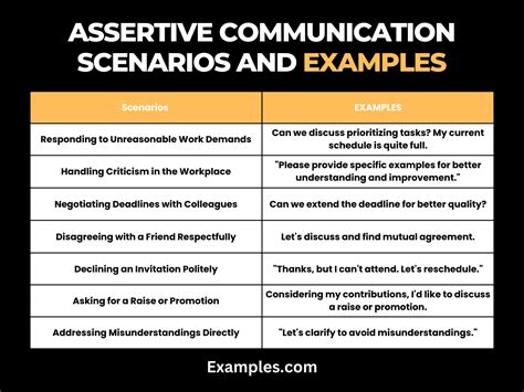 Assertive Communication Scenarios: Examples, PDF