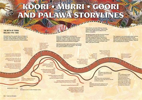 This is a fantastic timeline of Aboriginal History 1788-1825. Note that ...