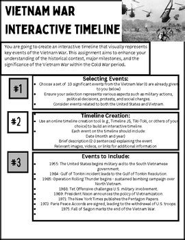 Vietnam War Interactive Timeline by HistoryHarmony | TPT