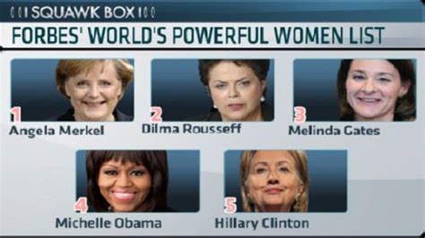 Who Are Forbes' Most Powerful Women?