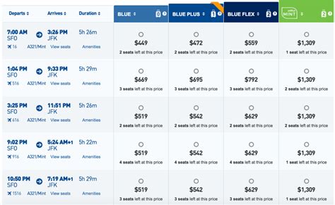 JetBlue Mint: The Cheapest Routes (and the Most Expensive)