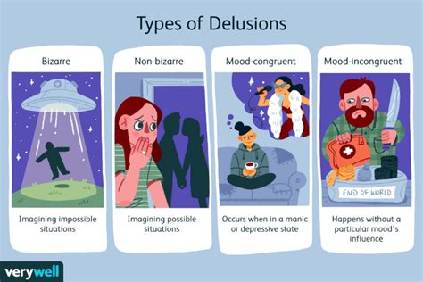 Delusions: Types, Themes, Causes, Diagnosis