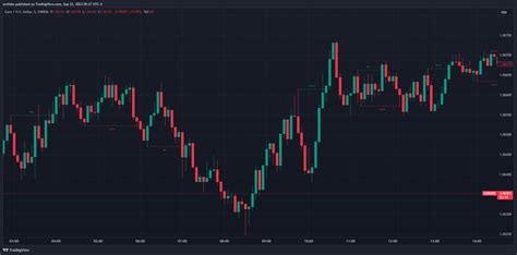 Change Of Character (ChoCh): Trading Strategy and Tips