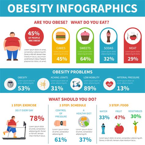 Obesity Problems Solution Infographic Flat Poster 478926 Vector Art at Vecteezy